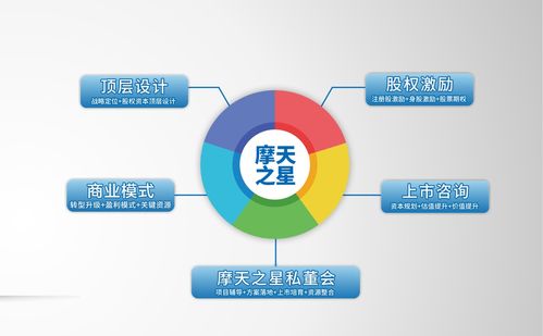摩天之星 企業(yè)創(chuàng)新管理設(shè)計，牽動企業(yè)發(fā)展脈絡(luò)