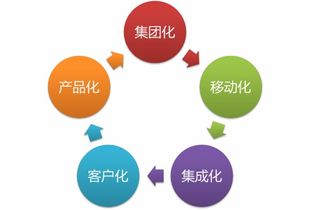 慧點(diǎn)科技 推動(dòng)航空企業(yè)管理升級(jí)與業(yè)務(wù)創(chuàng)新