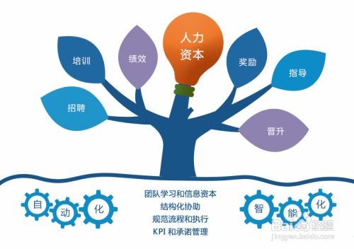8Manage 企業(yè)管理系統(tǒng)中的 AI 人工智能應(yīng)用與實(shí)現(xiàn)