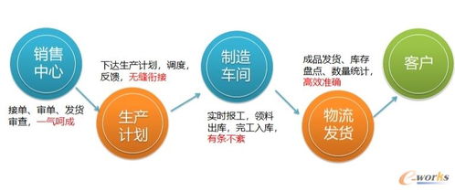 起帆速度 以工匠精神打造可視化工廠，引領(lǐng)文具用品零售新變革