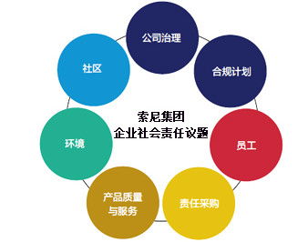 企業(yè)社會(huì)責(zé)任（CSR）在文具用品零售行業(yè)的管理與實(shí)踐