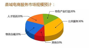 一文看懂農(nóng)資電商市場格局 農(nóng)村電商如何承接總公司業(yè)務(wù)